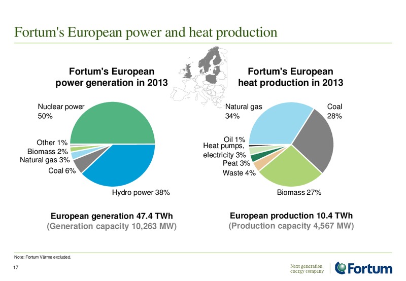 ANALYST PRESENTATION – Fortum – slide 17