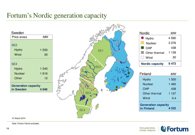 ANALYST PRESENTATION – Fortum – slide 18