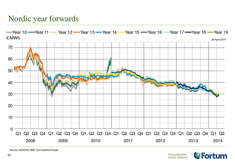 ANALYST PRESENTATION – Fortum – slide 23