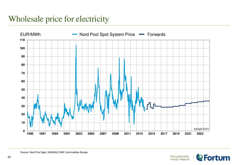 ANALYST PRESENTATION – Fortum – slide 24