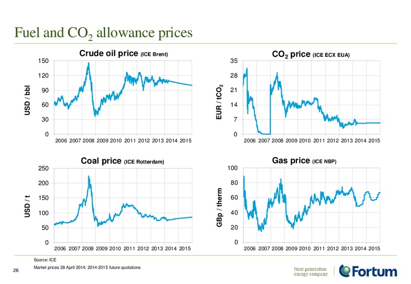 ANALYST PRESENTATION – Fortum – slide 26