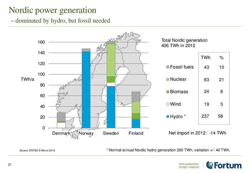 ANALYST PRESENTATION – Fortum – slide 27