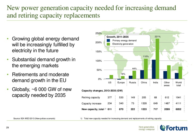 ANALYST PRESENTATION – Fortum – slide 29