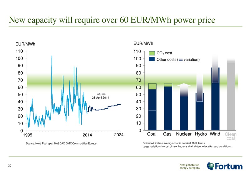 ANALYST PRESENTATION – Fortum – slide 30