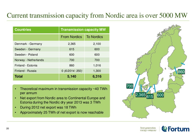 Investor Analyst Material – Fortum – slide 20