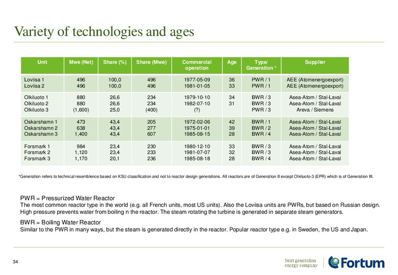 Investor Analyst Material – Fortum – slide 34