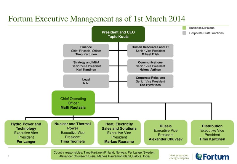 Investor Presentation – Fortum – slide 6