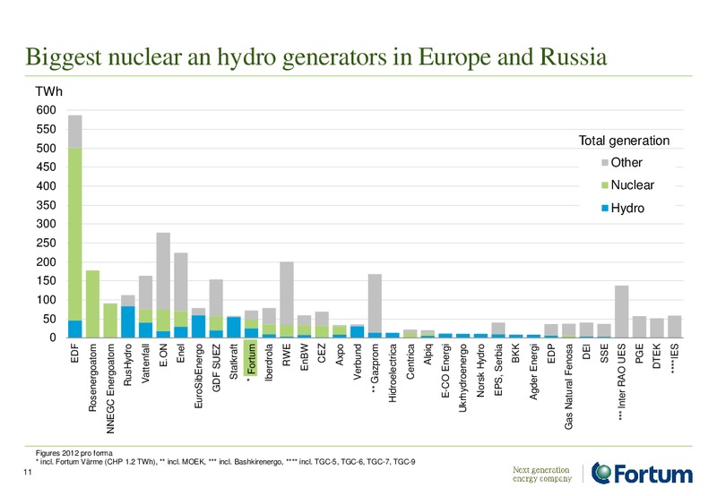 Investor Presentation – Fortum – slide 11