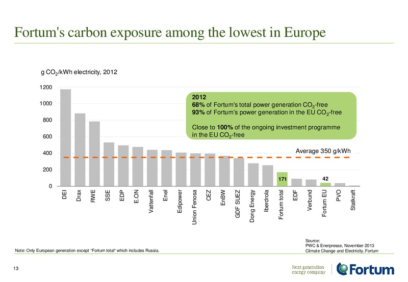 Investor Presentation – Fortum – slide 13