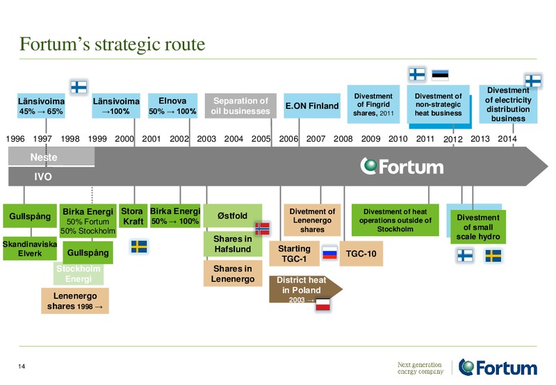 Investor Presentation – Fortum – slide 14