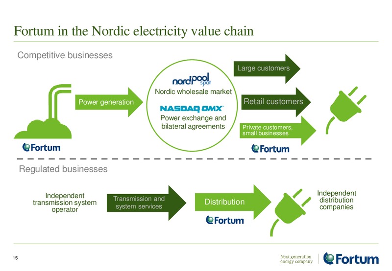 Investor Presentation – Fortum – slide 15