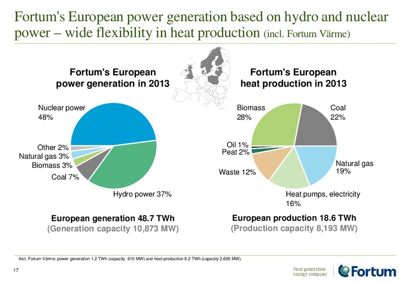 Investor Presentation – Fortum – slide 17