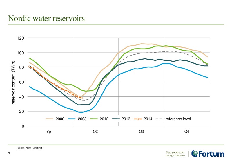 Investor Presentation – Fortum – slide 22