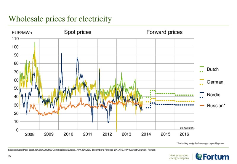 Investor Presentation – Fortum – slide 25