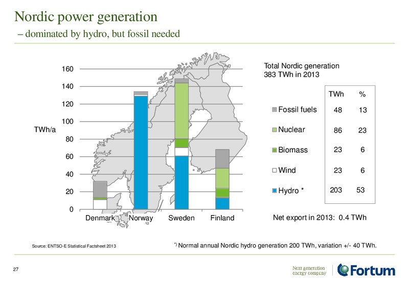 Investor Presentation – Fortum – slide 27