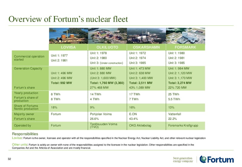 Investor Presentation – Fortum – slide 32