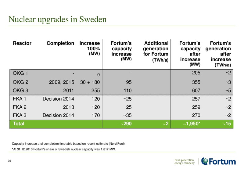Investor Presentation – Fortum – slide 36