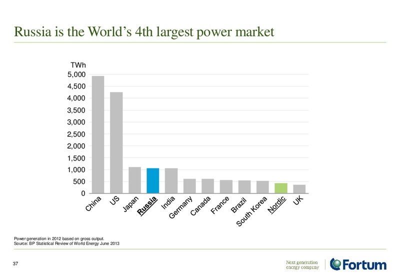 Investor Presentation – Fortum – slide 37