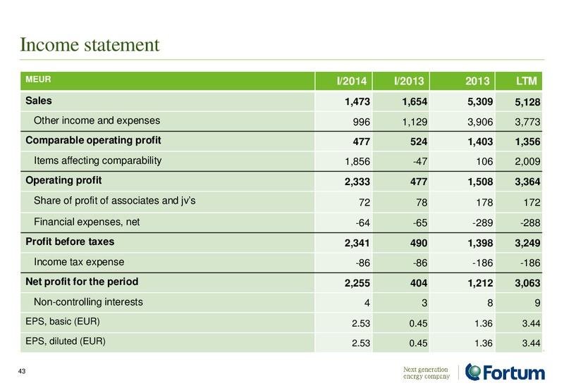 Investor Presentation – Fortum – slide 43