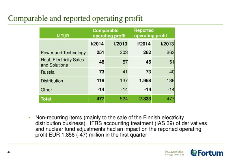 Investor Presentation – Fortum – slide 44