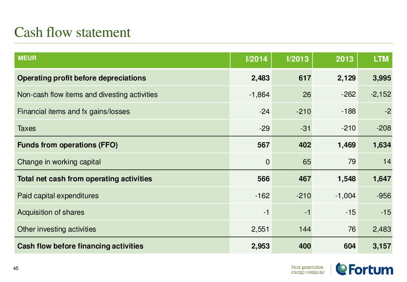 Investor Presentation – Fortum – slide 45