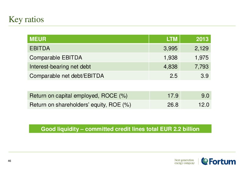 Investor Presentation – Fortum – slide 46