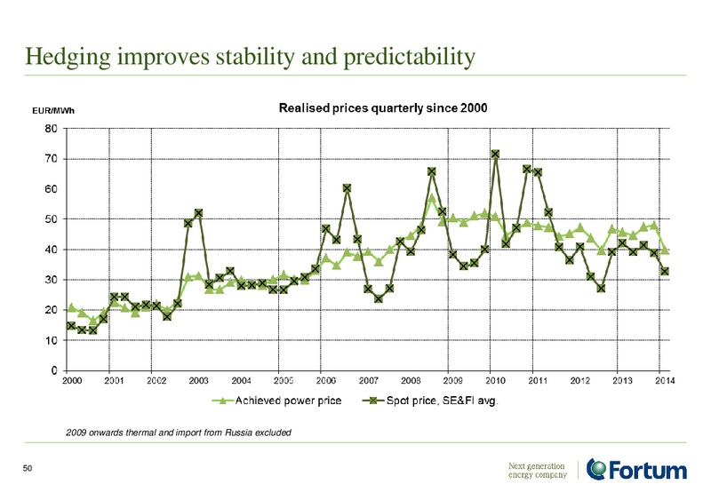 Investor Presentation – Fortum – slide 50