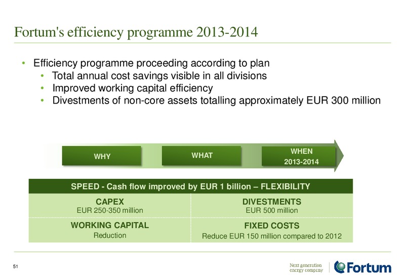 Investor Presentation – Fortum – slide 51