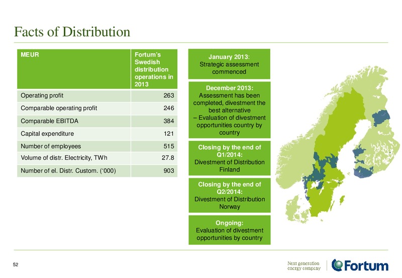 Investor Presentation – Fortum – slide 52