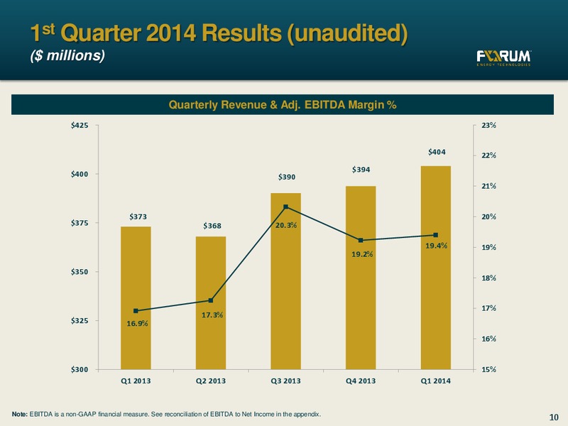 Investor Presentation – Forum Energy Technologies, Inc. – slide 9