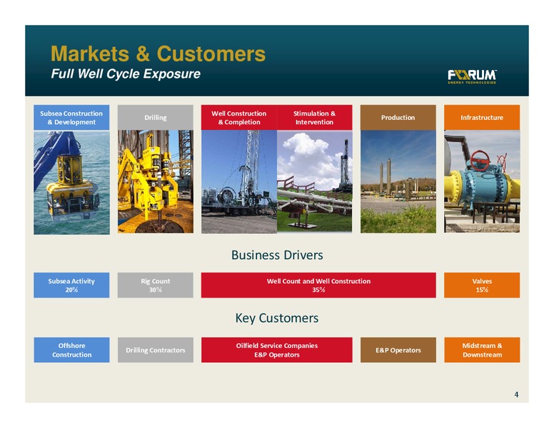 INVESTOR PRESENTATION – Forum Energy Technologies, Inc. – slide 3