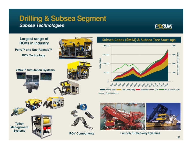 INVESTOR PRESENTATION – Forum Energy Technologies, Inc. – slide 21