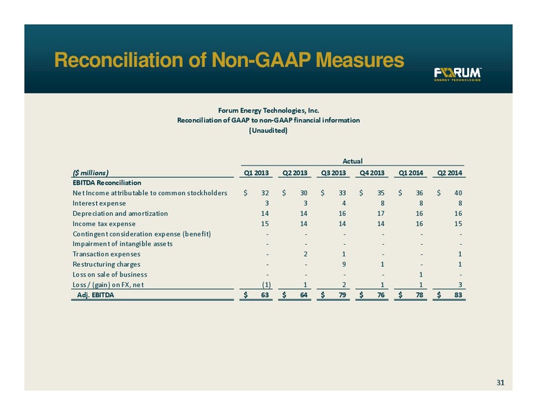 INVESTOR PRESENTATION – Forum Energy Technologies, Inc. – slide 30