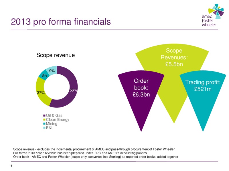 Company Overview – Foster Wheeler Ag – slide 4