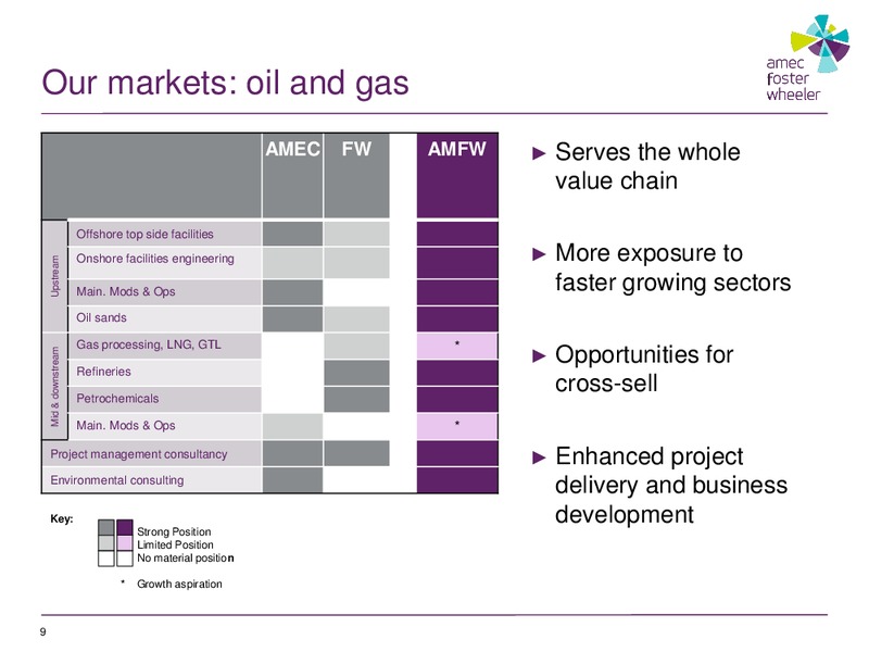 Company Overview – Foster Wheeler Ag – slide 9