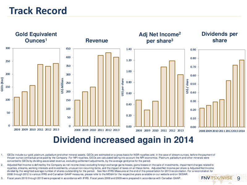 Investor Presentation – Franco-Nevada Corporation – slide 7