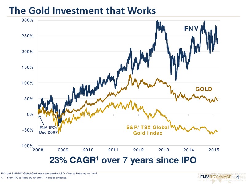 INVESTOR PRESENTATION – Franco-Nevada Corporation – slide 3