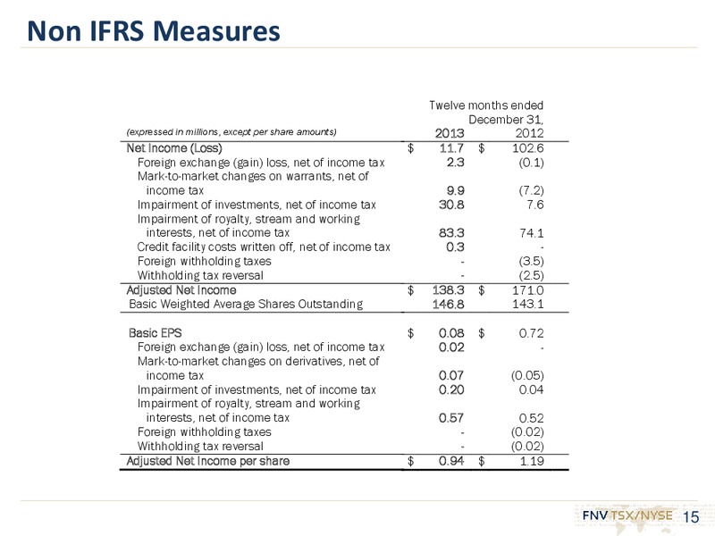 INVESTOR PRESENTATION – Franco-Nevada Corporation – slide 14