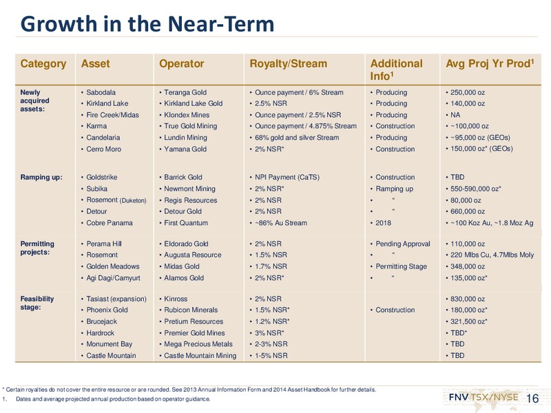 INVESTOR PRESENTATION – Franco-Nevada Corporation – slide 15