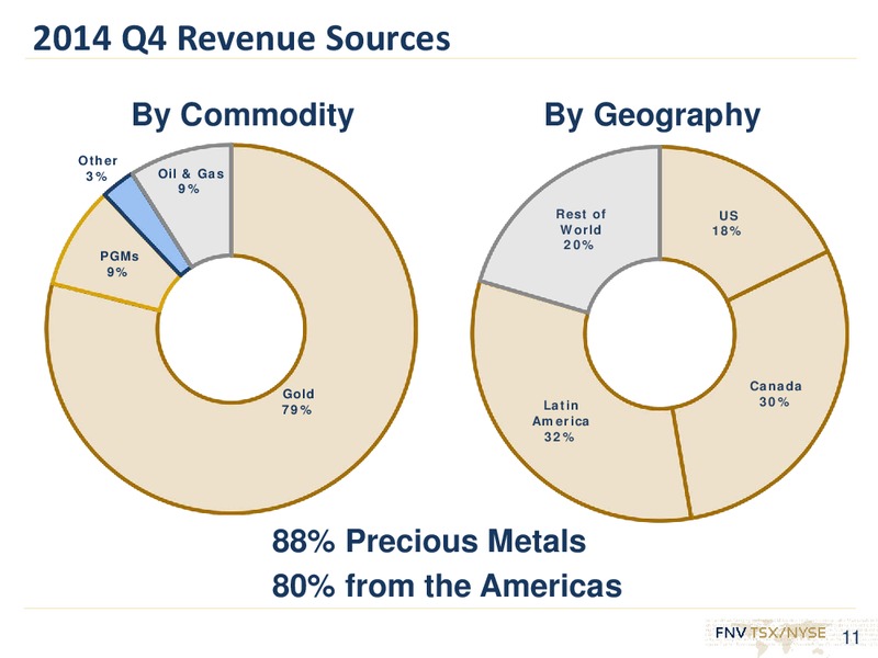 2014 RESULTS & INVESTOR DAY – Franco-Nevada Corporation – slide 10