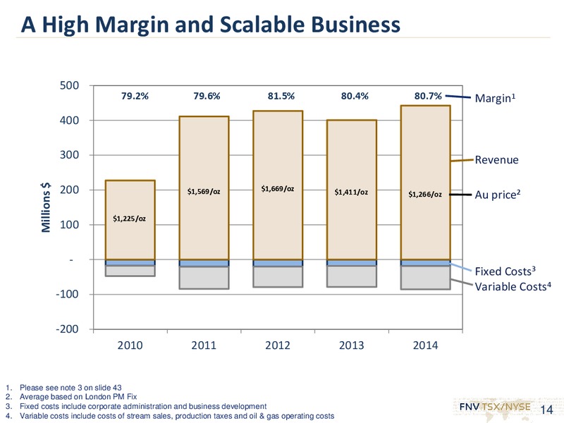 2014 RESULTS & INVESTOR DAY – Franco-Nevada Corporation – slide 13