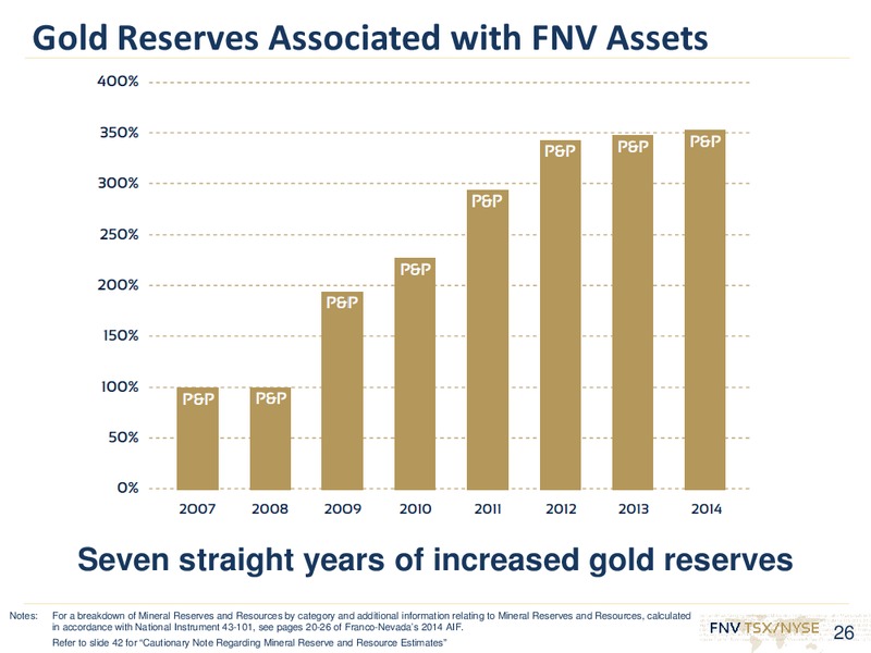 2014 RESULTS & INVESTOR DAY – Franco-Nevada Corporation – slide 25