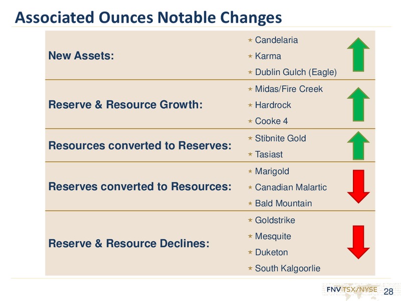 2014 RESULTS & INVESTOR DAY – Franco-Nevada Corporation – slide 27