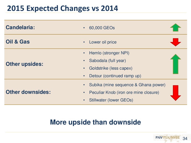 2014 RESULTS & INVESTOR DAY – Franco-Nevada Corporation – slide 33
