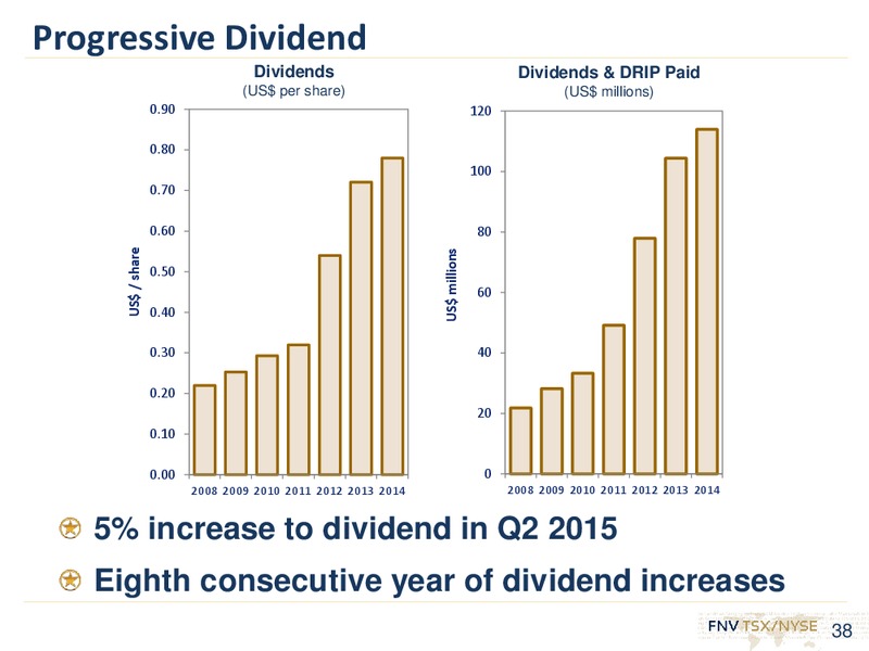 2014 RESULTS & INVESTOR DAY – Franco-Nevada Corporation – slide 37