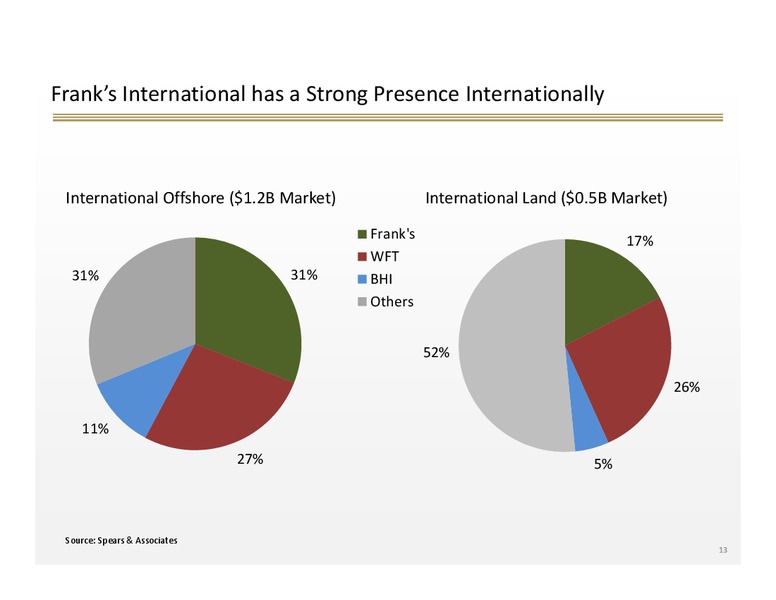 INVESTOR RELATIONS OVERVIEW PRESENTATION – FRANK'S INTERNATIONAL – slide 12