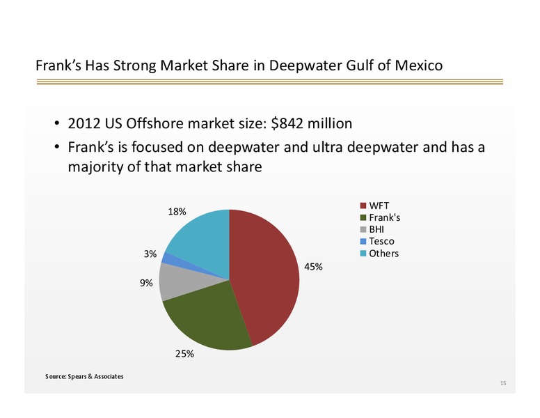 INVESTOR RELATIONS OVERVIEW PRESENTATION – FRANK'S INTERNATIONAL – slide 14