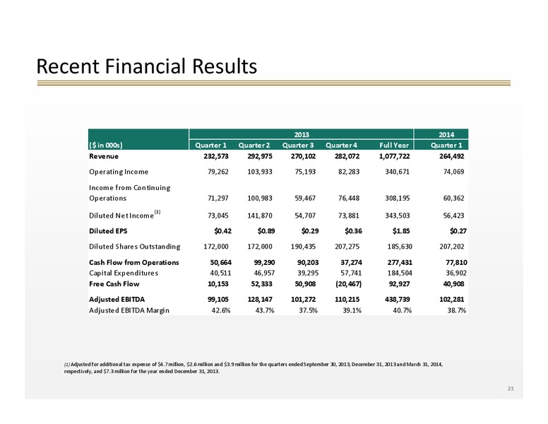 INVESTOR PRESENTATION SECOND QUARTER 2014 – FRANK'S INTERNATIONAL – slide 22