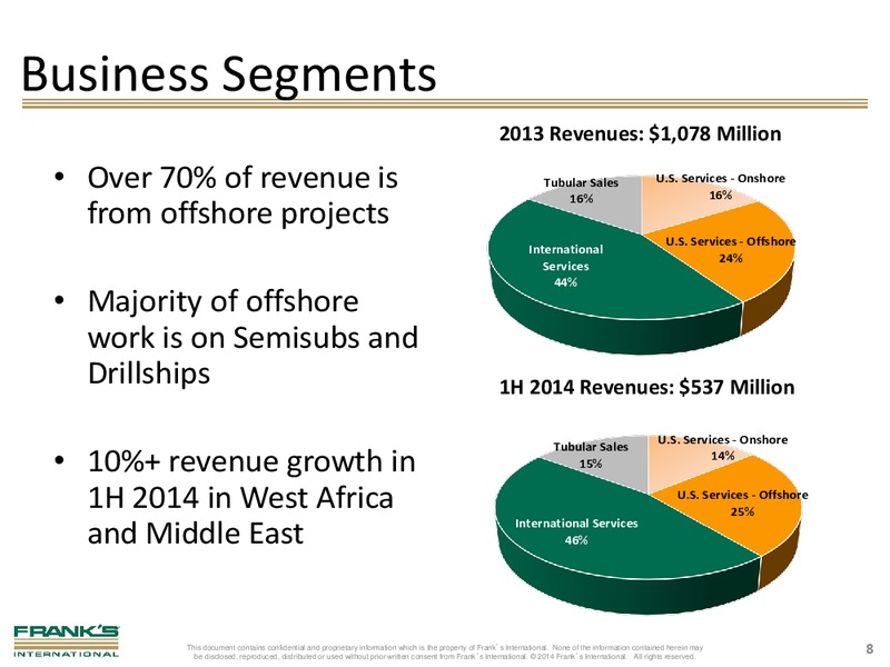 INVESTOR PRESENTATION THIRD QUARTER 2014 – FRANK'S INTERNATIONAL – slide 7