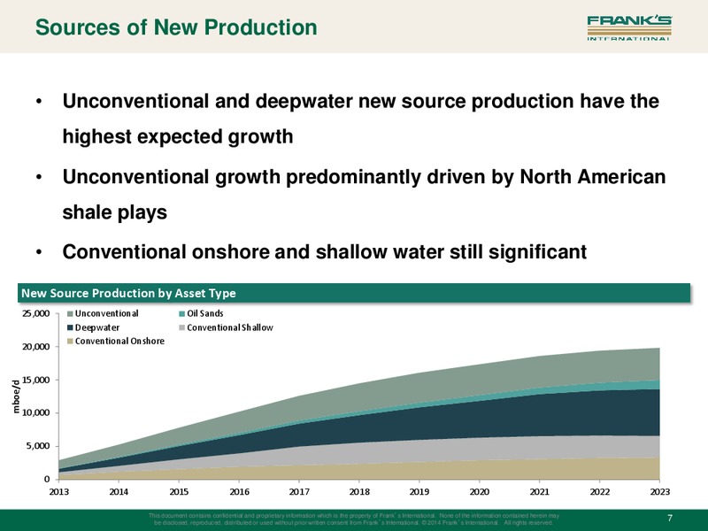 INVESTOR PRESENTATION Q4 2014 – FRANK'S INTERNATIONAL – slide 6